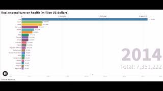 Real Expenditure On Health