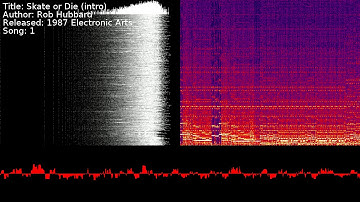 Rob Hubbard - Skate or Die (intro) | Song 1 [#C64] [#SID]