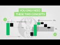 Master Market Direction With Internal–External Range Liquidity & Candle Science