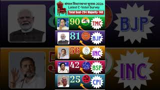 Bengal Election 2026: C-Voter Survey ने सबको चौंकाया! Who will win?#WestBengal2026 #tmc #bjp
