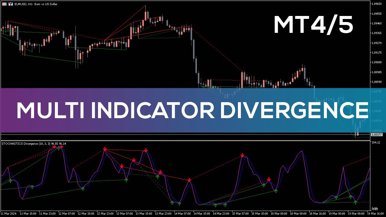 Multi Indicator Divergence for MT4 and MT5 - OVERVIEW - YouTube
