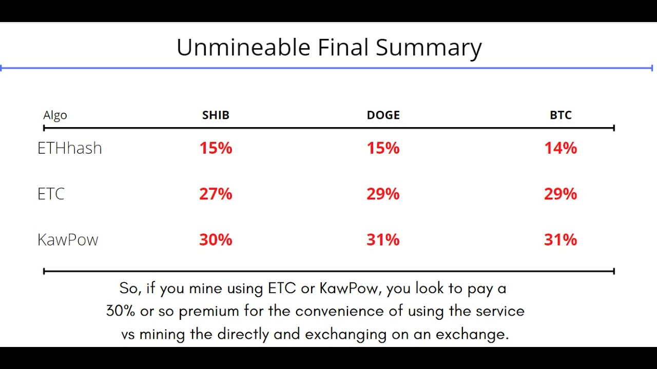 ANALYSIS: Unmineable.com | Is it worth it? | How much will it cost you?