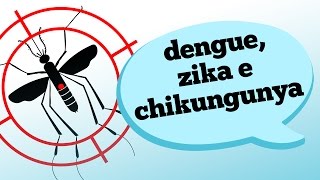 DIFERENÇAS DE SINTOMAS ENTRE DENGUE, ZIKA VÍRUS E CHIKUNGUNYA Resimi