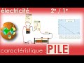 Caract&eacute;ristique PILE source non id&eacute;ale de tension.  2e | 1e sp&eacute; Physique Chimie contr&ocirc;le continu BAC