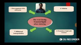 Transient Liquid Phase Sintering