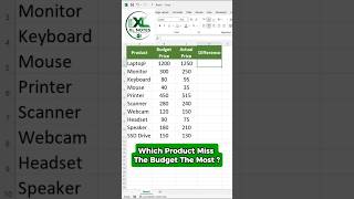 ABS Formula in Excel 👀 | Which Product Missed the Budget Most? #Excel #ExcelTips #Shorts