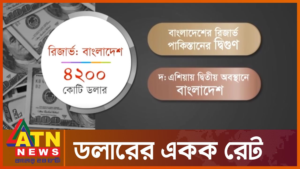 Dollar BD Economy Dollar Rate Dollar BD Economy Dollar Rate