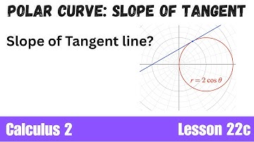 Find the Slope of Tangent Line to Polar Curve
