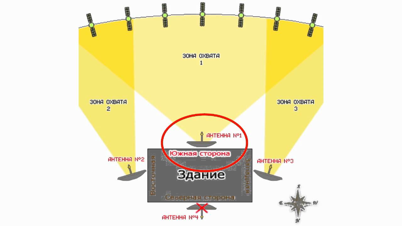 How to select a satellite dish location YouTube