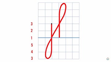 BÀI 2: CÁC NÉT CƠ BẢN| HÀNH TRANG CHO BÉ VÀO LỚP 1 - KIẾN THỨC TIỂU HỌC