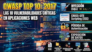 Seguridad Web: Riesgos de Componentes Desactualizados y Malas Configuraciones