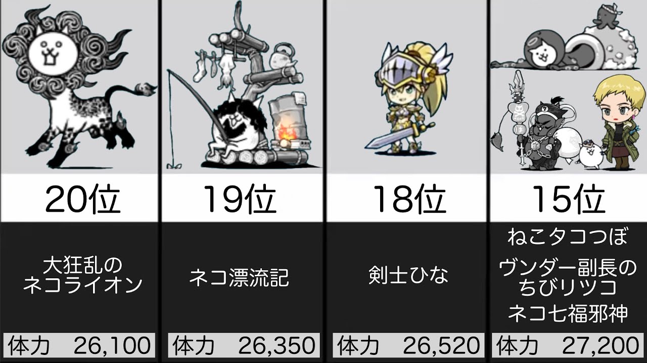 ※にゃんこ宣伝部員　巳剣　デッキ　高レア　メインのみ 体力が”高い“味方キャラランキング〜激レアキャラ部門〜【にゃんこ大
