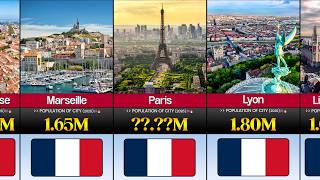 Top 150 Biggest Cities in France by Population (2026) 📊🇫🇷 | CompareIt