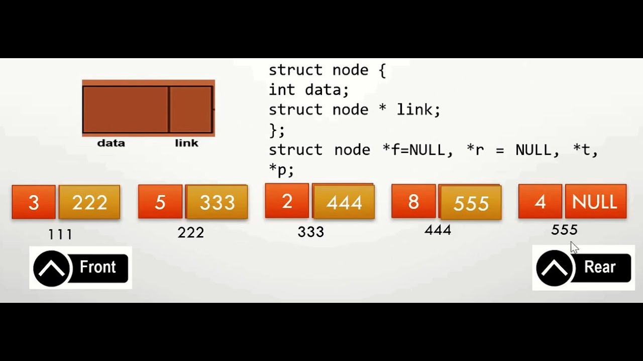 Linked List Implementation of a QUEUE - YouTube