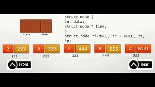 Linked List Implementation of a QUEUE