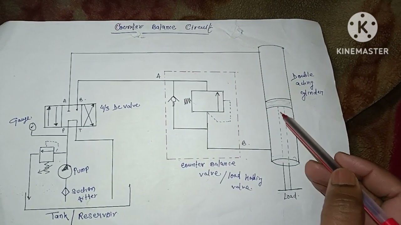 Lesson 1:- counter balance valve/ Load holding valve 