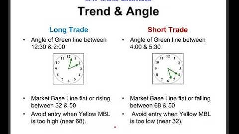 TDI Trading Strategy - How To Use TDI and Best 5 TDI Strategies for Forex Trading