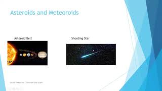 Asteroids| Meteoroids Comets | Class 6 Geography | Chap 1 |Earth in the Solar System | shooting star