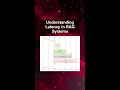 Understanding Latency in RAG Systems #ai #artificialintelligence #machinelearning #aiagent