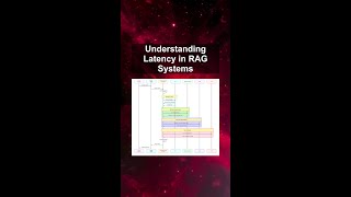 Understanding Latency in RAG Systems #ai #artificialintelligence #machinelearning #aiagent