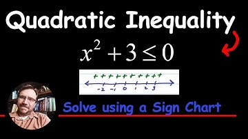 How to Solve a Quadratic Inequality using a Sign Chart (No Solution)