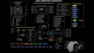 BIOS Architecture and Boot Process Schematic