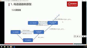 黑马Pink前端Javascript高阶教程：P30   08 原型链