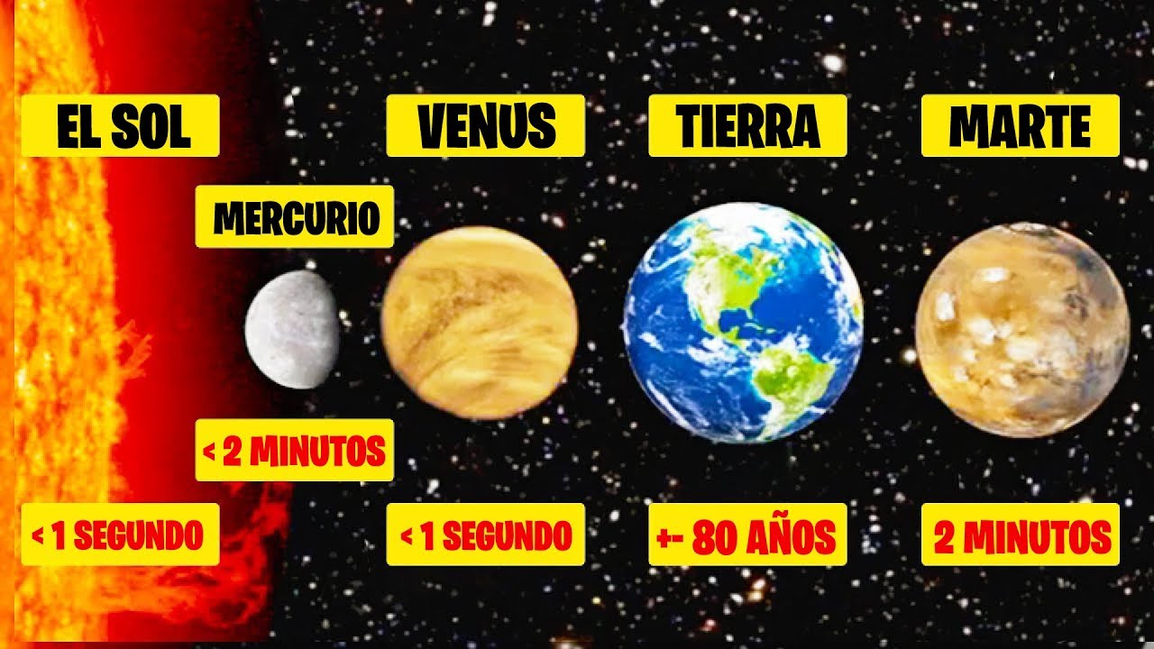 ¿Cuánto Tiempo Podrías Vivir En Cada Respondiendo 7