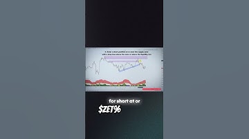 🛑 Effective Stop Loss & Exit Strategies in Smart Money Trading $ZET% #ZET #ZeroEmotionTrader