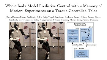 Whole Body Model Predictive Control with Memory of Motion: Experiments on a Torque-Controlled TALOS