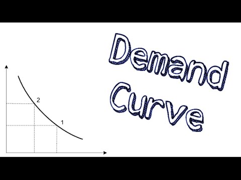 Demand Curve  / منحنى الطلب