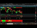 Weekly CPR for ShortTerm Swing Trading | Three Descending CPR Dec 3rd 2023-Dec 8th 2023
