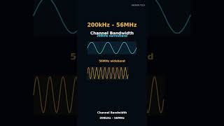 SXS046 Explained in 60s: Pin-to-Pin Drop-In Alternative to AD9361