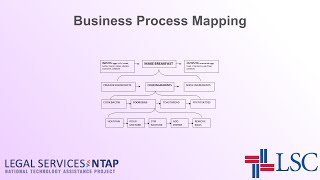 Business Process Mapping