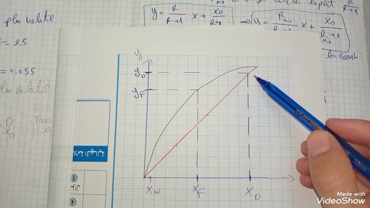 Ex 8 série 1 distillation vidéo 11