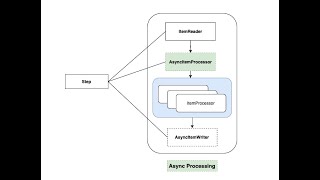Spring Batch - AsyncItemProcessor I/O