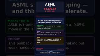 ASML Dropping! $1,632.03 (-0.05%) | Market Analysis #Shorts