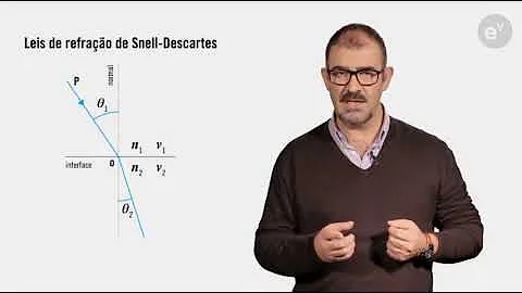 Quanto maior for o índice de refração?