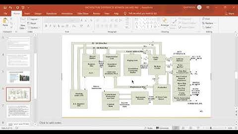 JNTUK R16 ECE III II MPMC ARCHITECTURE DIFFERENCES BETWEEN 486 AND 386