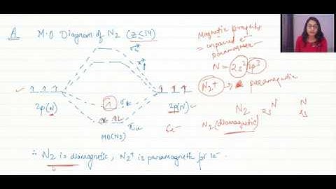 Practice Questions for GATE/CSIR NET Chemistry