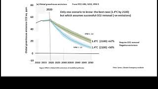 Climate scenarios simplified (IPCC AR6)