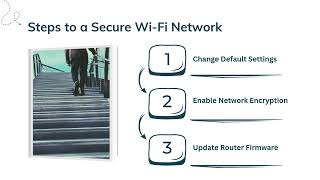 CTS 115 Lesson 2: Securing Internet of Things (IoT) Devices
