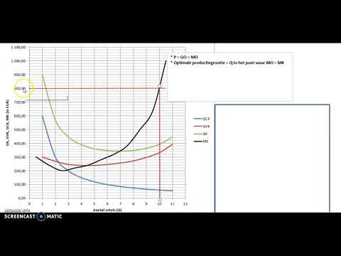 Video: Kleedkamerafmetingen (59 Foto's): Tekeningen En Diagrammen Voor Kleine Systemen, Optimale En Minimale Afmetingen