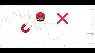 PRICE IMBALANCES = REAL EDGE or TRAP? ⚠️ What Happens After the Fill | Episode 2