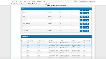 Wrangle Data in Jupyter Notebooks with PixieDust Rosie