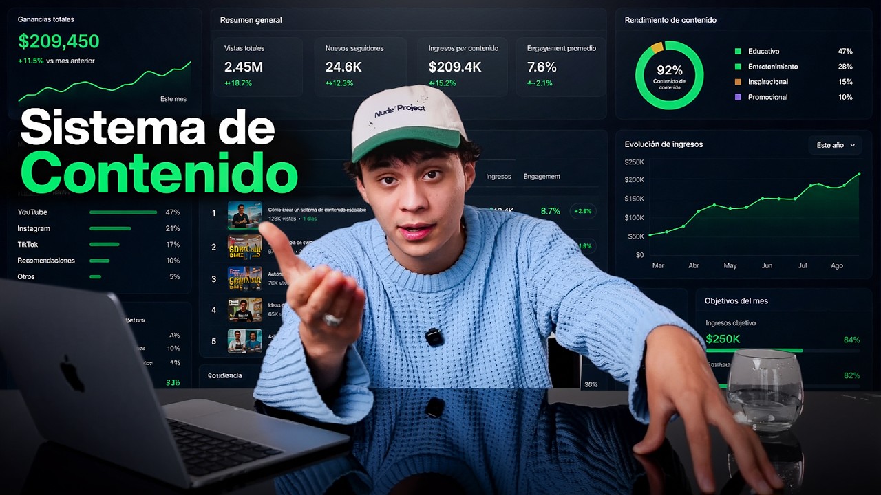 Expongo mi sistema de contenido exacto de $209k/mes (copiame)