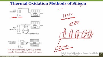 14 Oxidation and Thickness Characterization