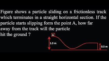 Figure shows a particle sliding on a frictionless track which terminates in a  WEP DPP 06 Q9