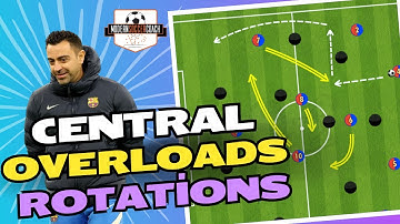 Creating Central Overloads with Rotations!