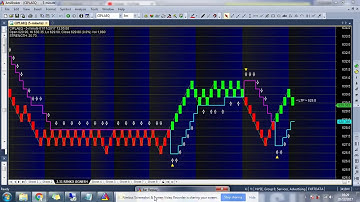 SUPER ROBOT SUNDARAVEL MAGIC RENKO CHART CODE 2*31 JIGNESH AMIBROKER AFL FORMULA